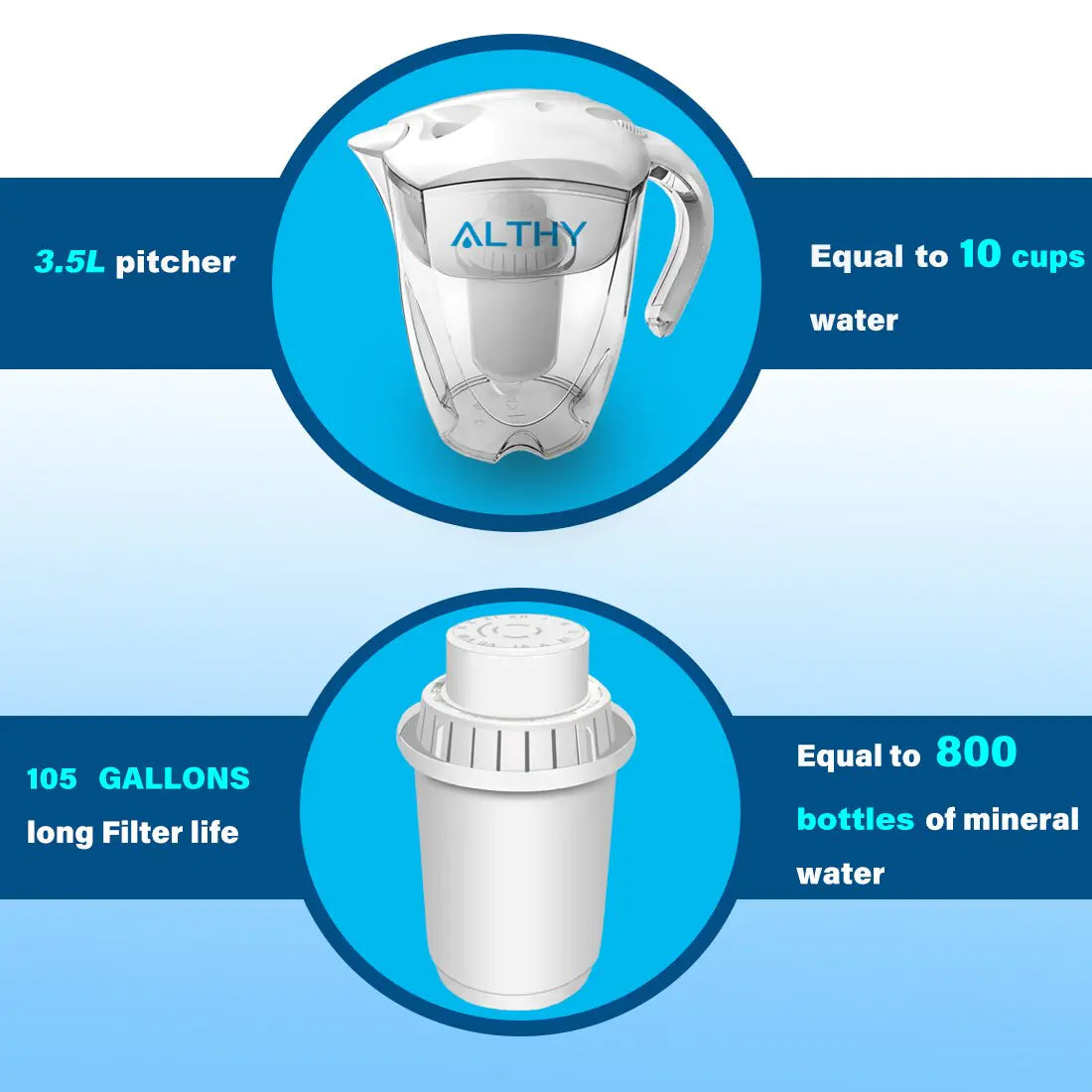 Ionizer alkaline water made easy with ALTHY 3.5L pitcher