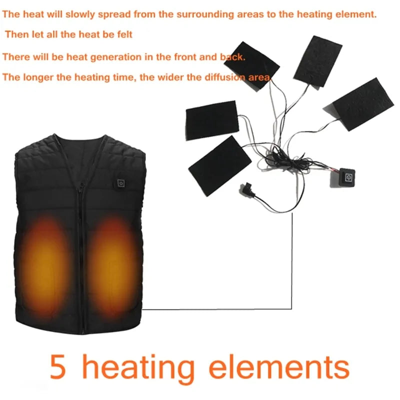 Portable smart vest with built-in heating pads for targeted warmth