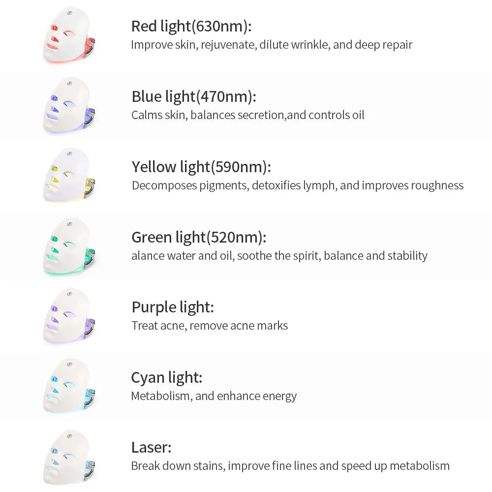 Advance Light Therapy LED Mask for Home Use