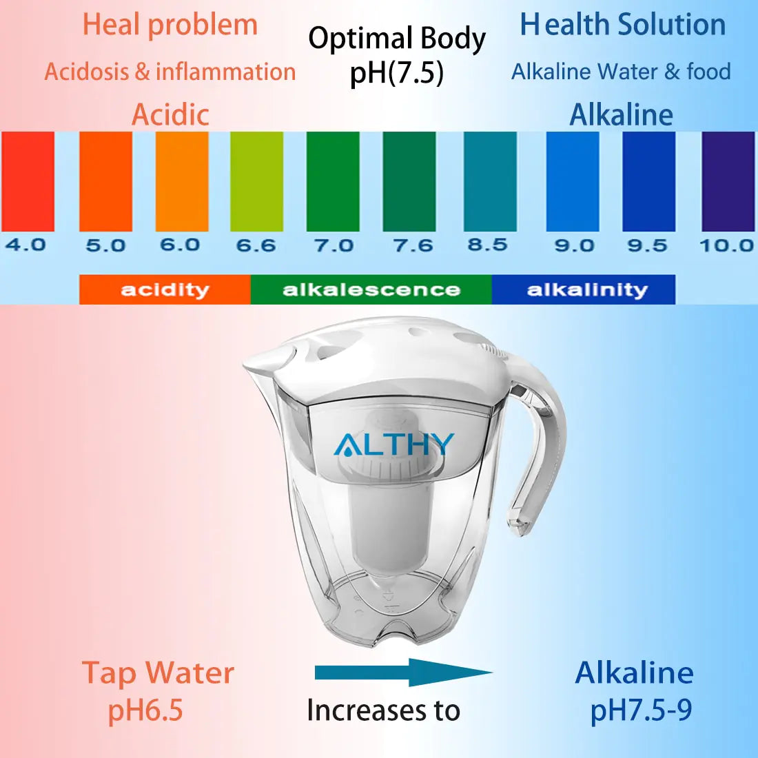 Portable 3.5L alkaline water pitcher ionizer for clean drinking water